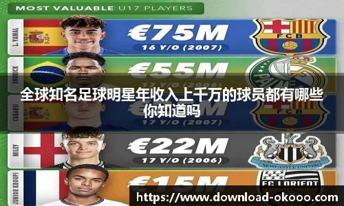全球知名足球明星年收入上千万的球员都有哪些你知道吗